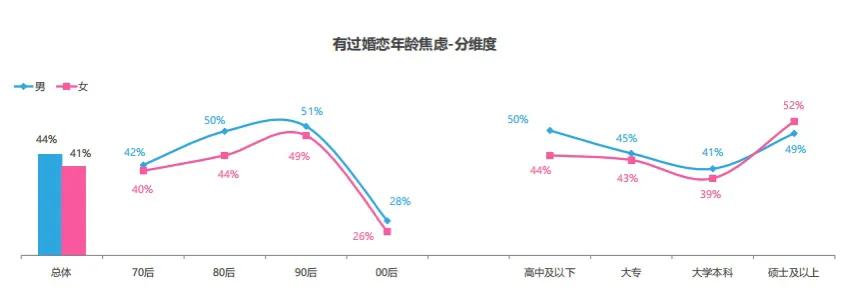 世纪佳缘是哪个平台旗下的,世纪佳缘发布男女婚恋观报告