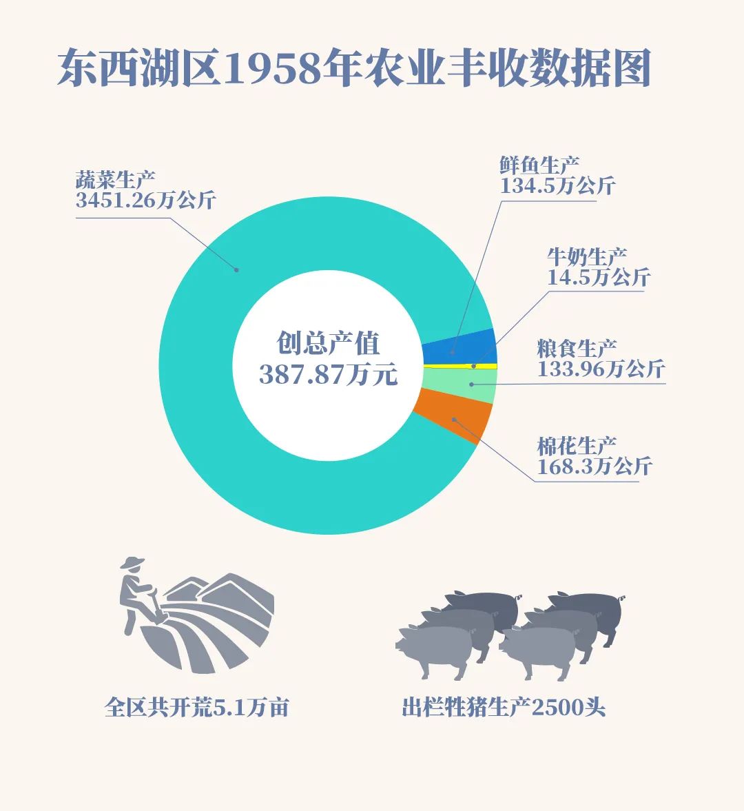 三分钟看懂武汉城市,30秒了解黄冈