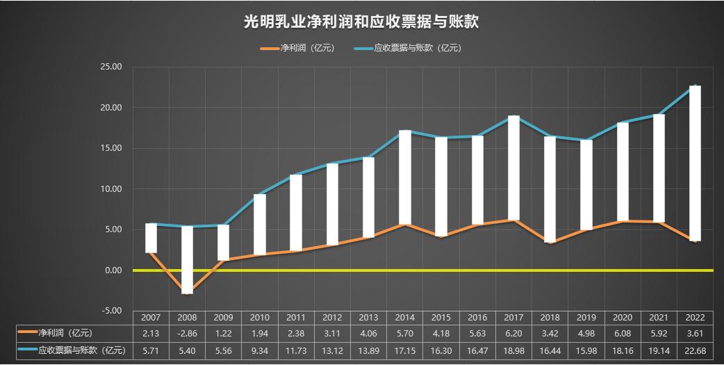 600597光明乳业东方财富,600597光明乳业股票