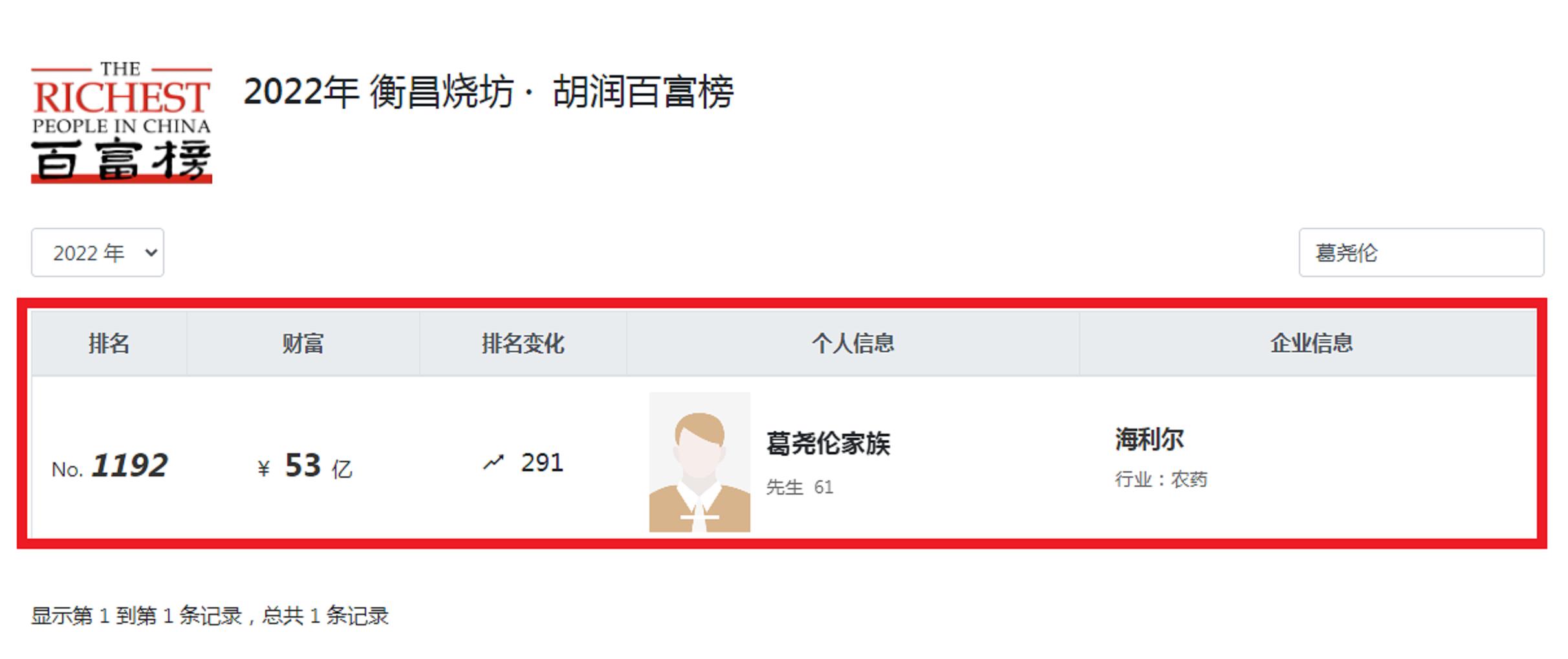 莱西第一首富,莱西胶南首富