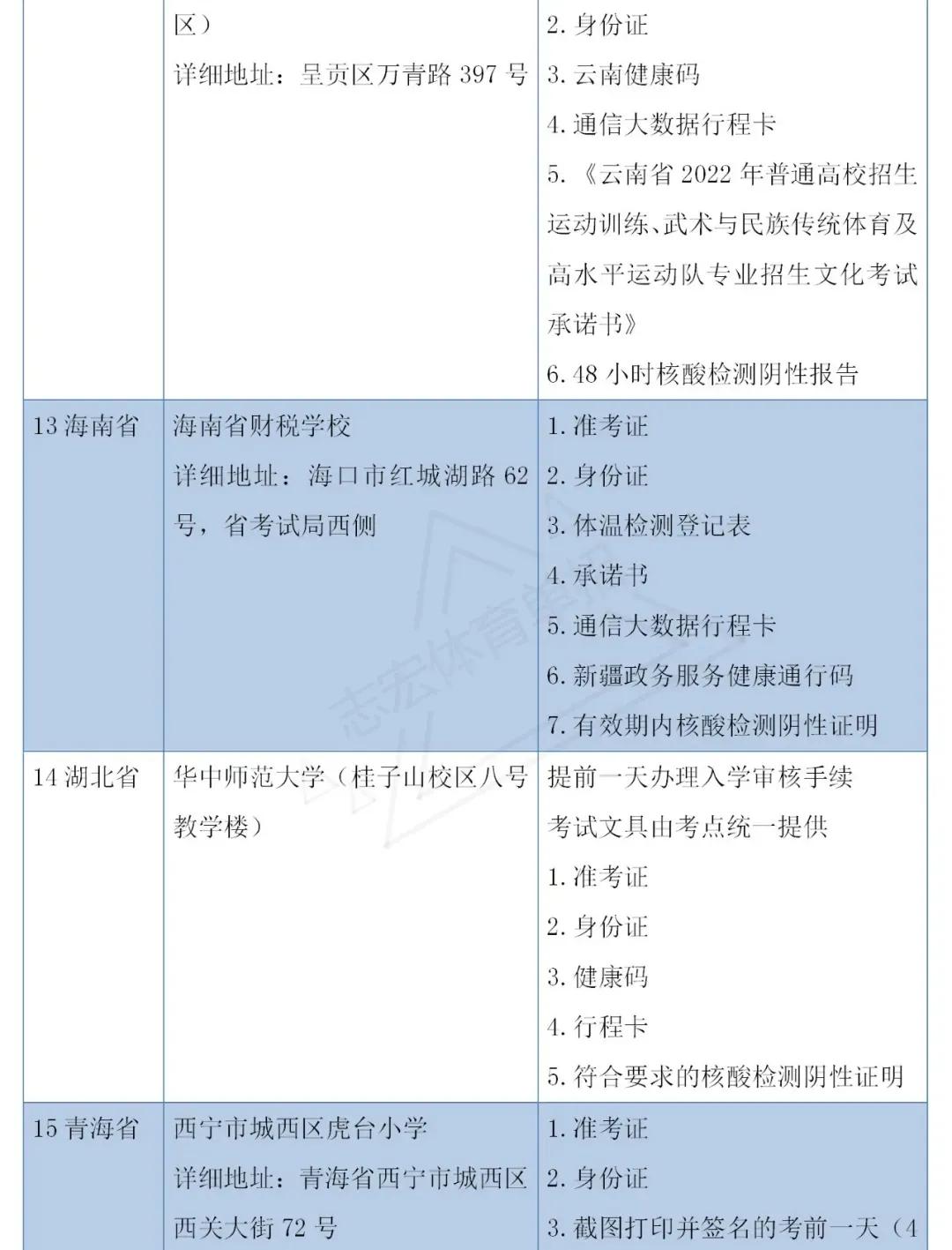 2023年体育单招政策,体育单招文化课考试时间和地点