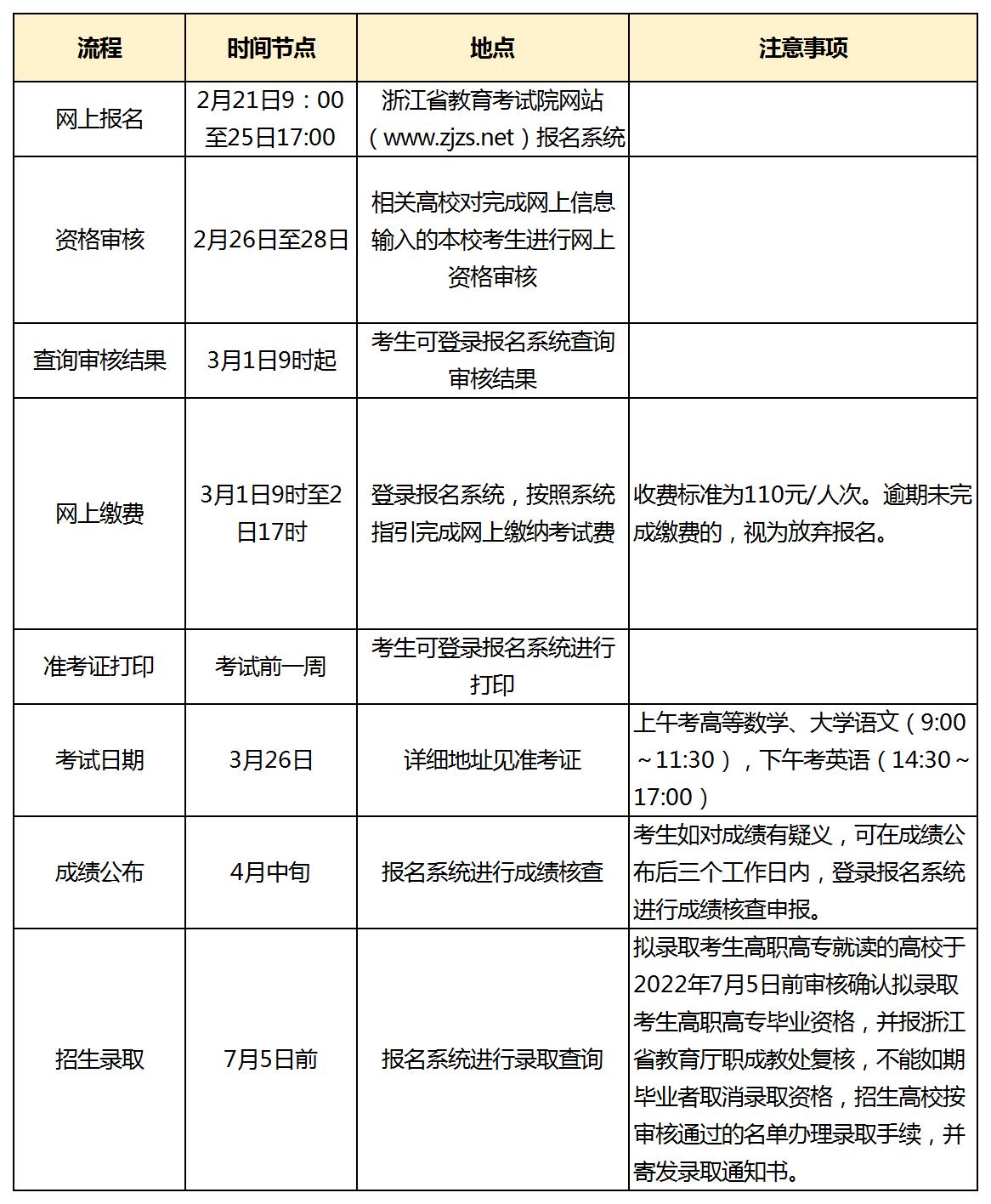 浙江2022年退役士兵免试专升本,浙江专升本2022年招生计划