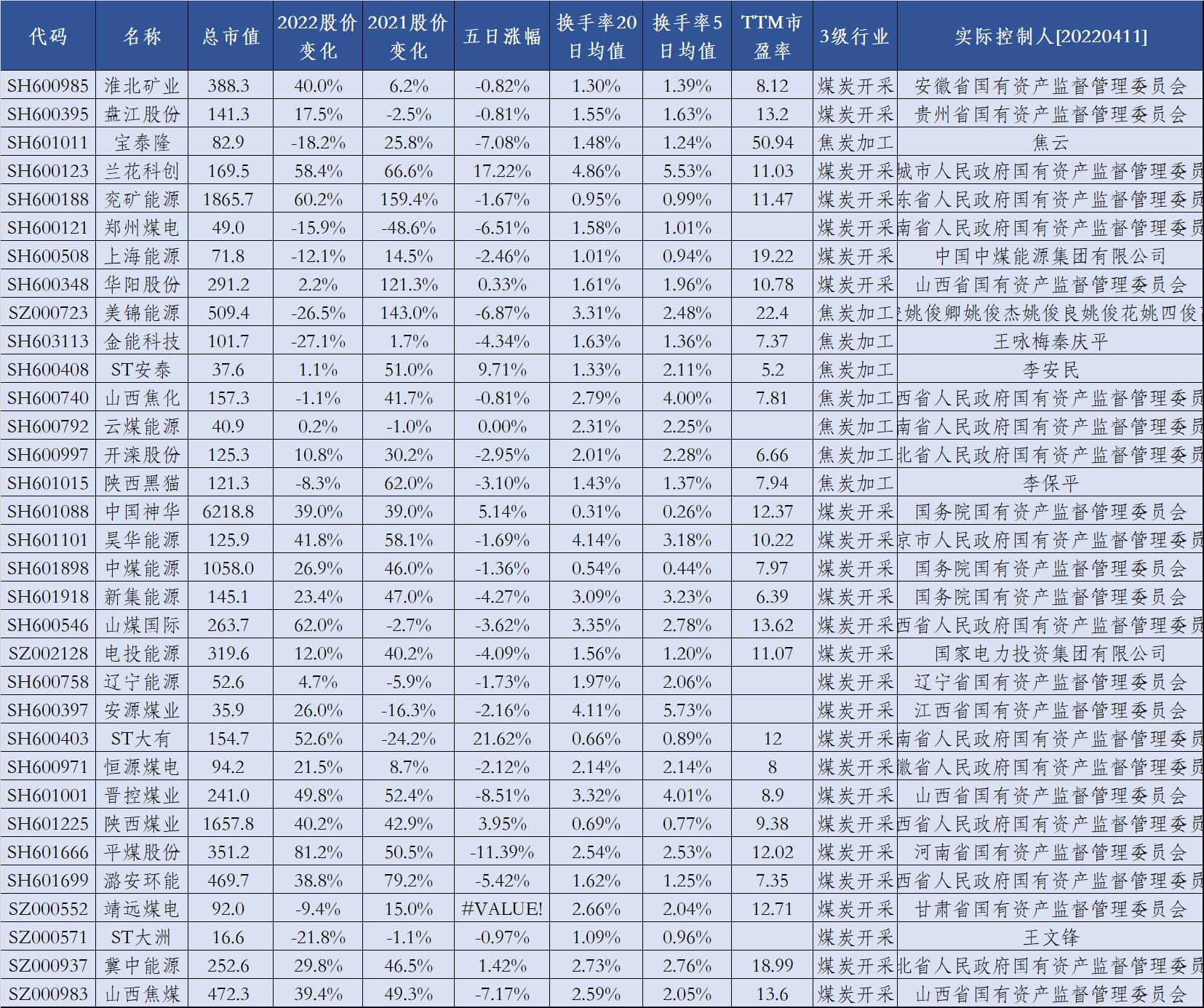 2023能源股票,能源板块股票未来两年的趋势分析