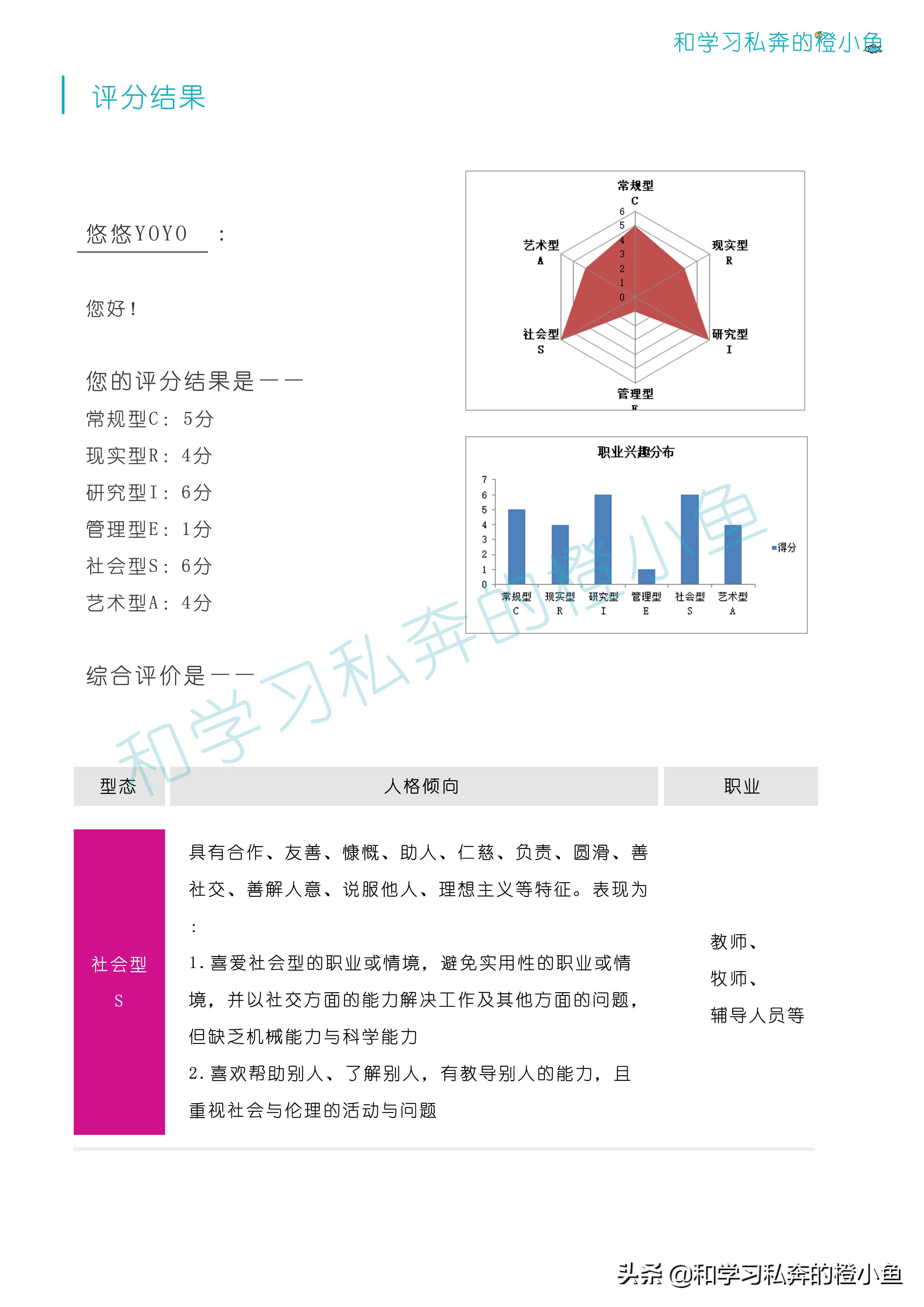 根据霍兰德职业兴趣测试人格类型,霍兰德职业兴趣测试sar是什么