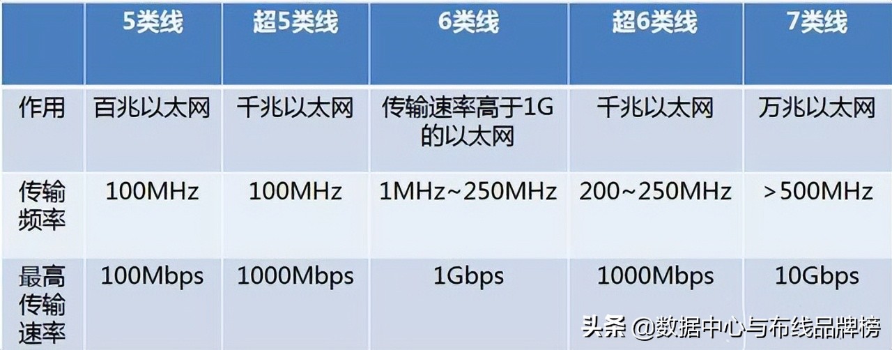 网络布线如何选择合适的网线,自家网线怎么选择好坏