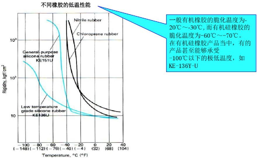 液态硅胶手表带工艺,lsr液态硅胶注塑成型工艺哪里有