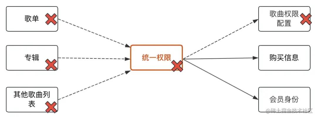 优雅应对故障：QQ音乐怎么做高可用架构体系？