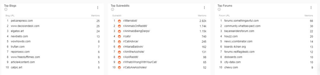 宠物用品DTC品牌独立站LitterRobot营销案例分析