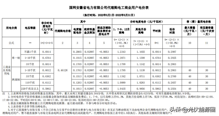 2023广东电网代理购电电价表,国家电网电价类别明细大全