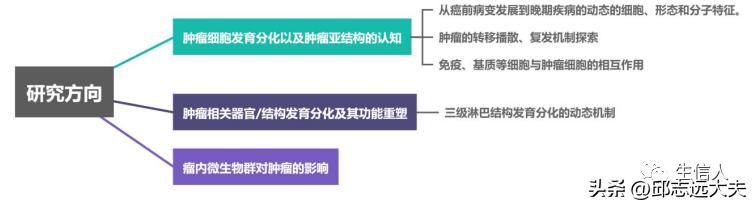 泛癌分析是怎么找到特定的基因的,癌细胞分析最新研究