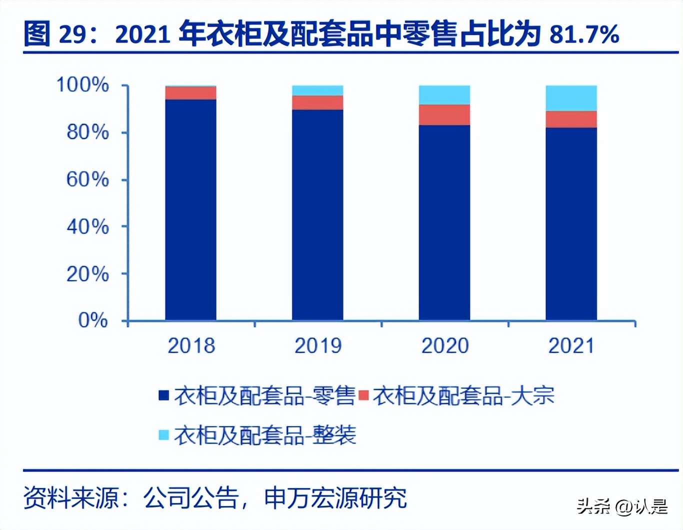 欧派家居研究背景,欧派家居深度解读