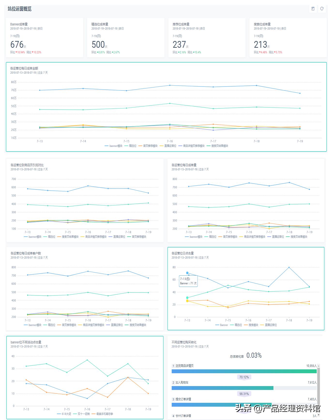 axure设计的购物app,axure后台管理系统原型