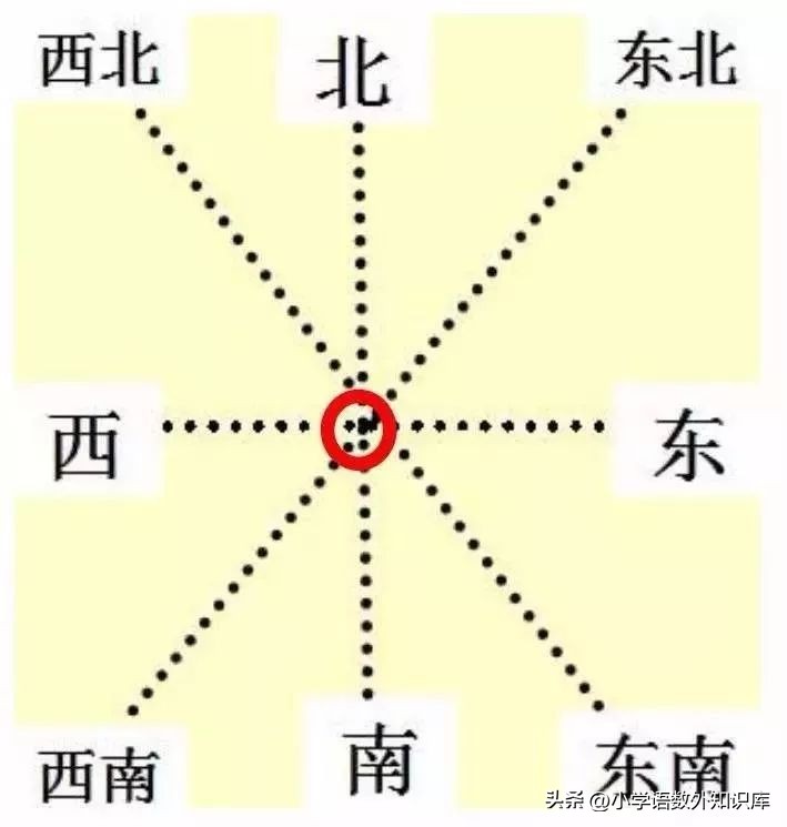 二年级下册数学期末复习知识点,二年级下册数学期末复习必背内容