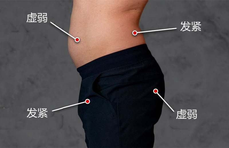 趴在床上腰痛是怎么回事,睡觉腰酸背痛是因为骨盆前倾吗