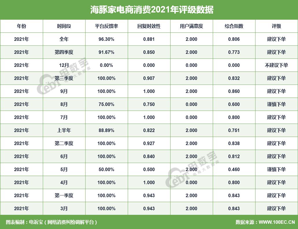 跨境电商被投诉,跨境电商投诉书