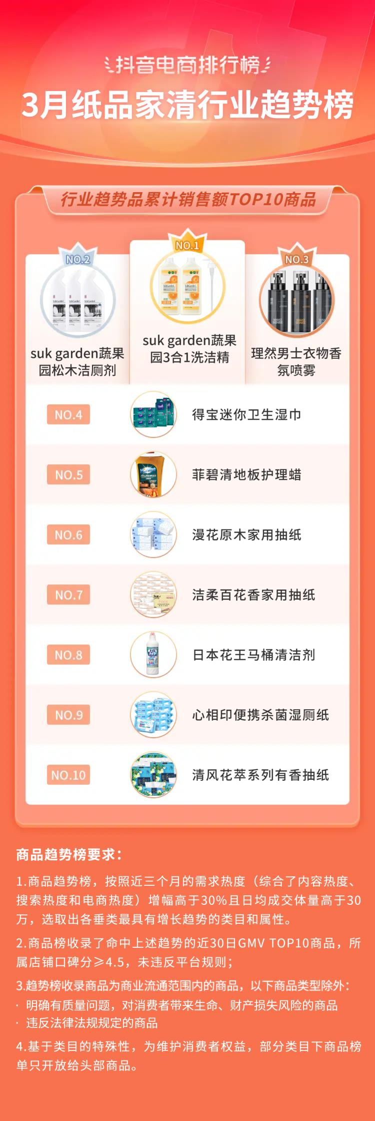 抖音电商十大潮流生活趋势报告,抖音电商如何破局