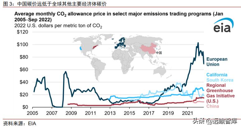 碳关税与新型贸易保护主义,碳关税与新型贸易壁垒