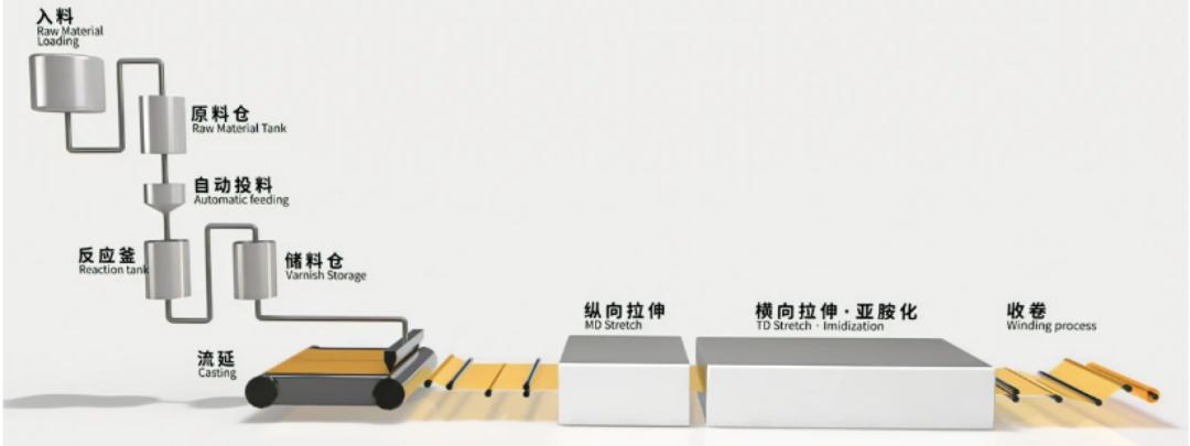 疆亘行业｜深度解读，金字塔顶端的“黄金膜”—PI聚酰亚胺薄膜