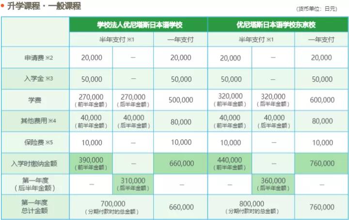 语言学校半年学费,语言学校n1减免学费