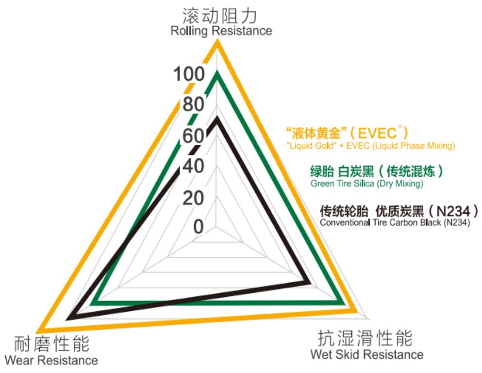 进击全球轮胎价值链高端，何以是赛轮？
