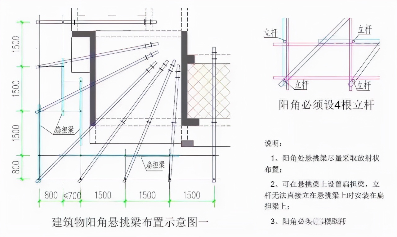 外脚手架搭设拆除计划,外脚手架搭设人员投入