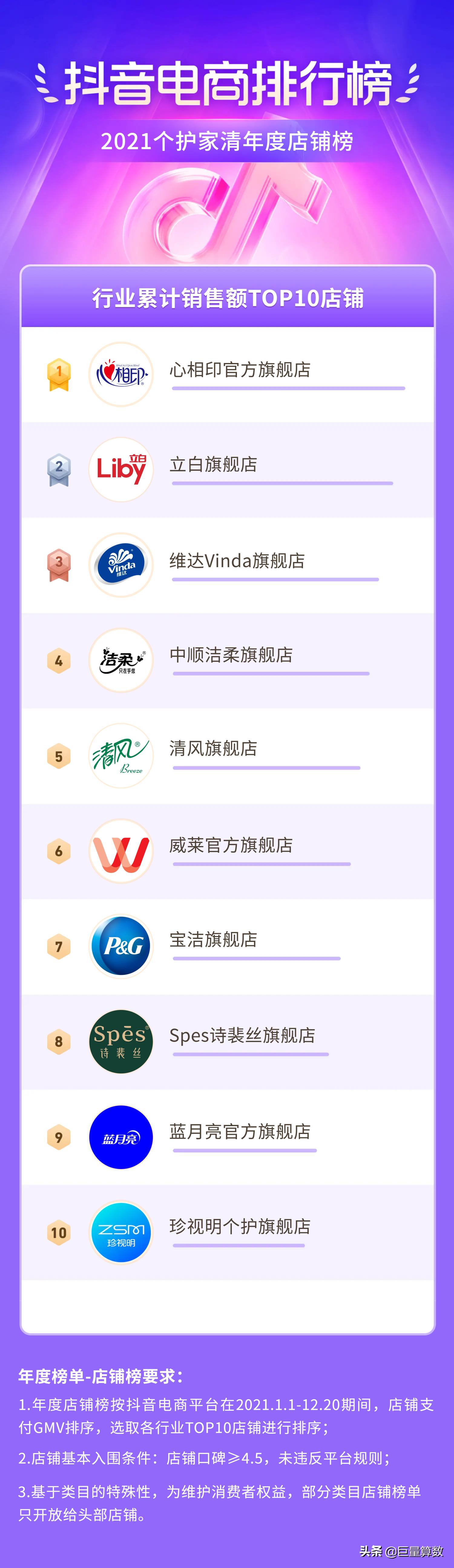 2021抖音电商排行榜,抖音电商2021年度报告