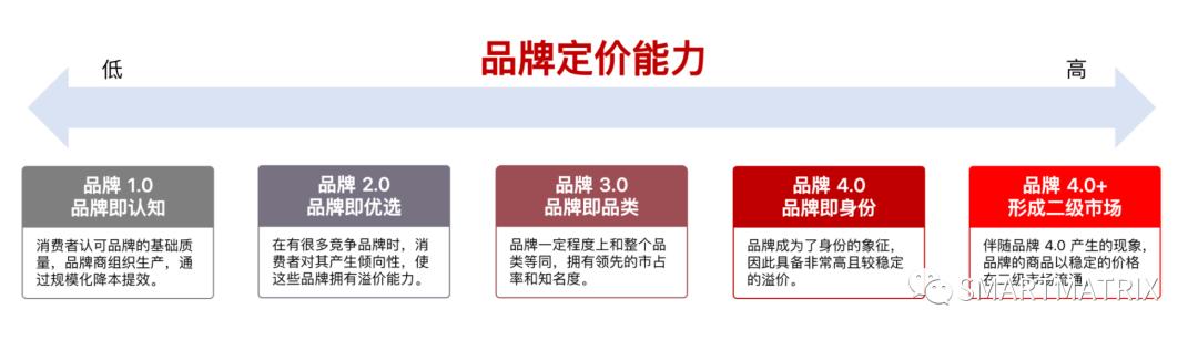 高瓴投资项目有哪些,高瓴资本近期投资行业