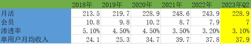 阅文集团预计上半年同比由盈转亏,阅文集团2020年全球业绩报告