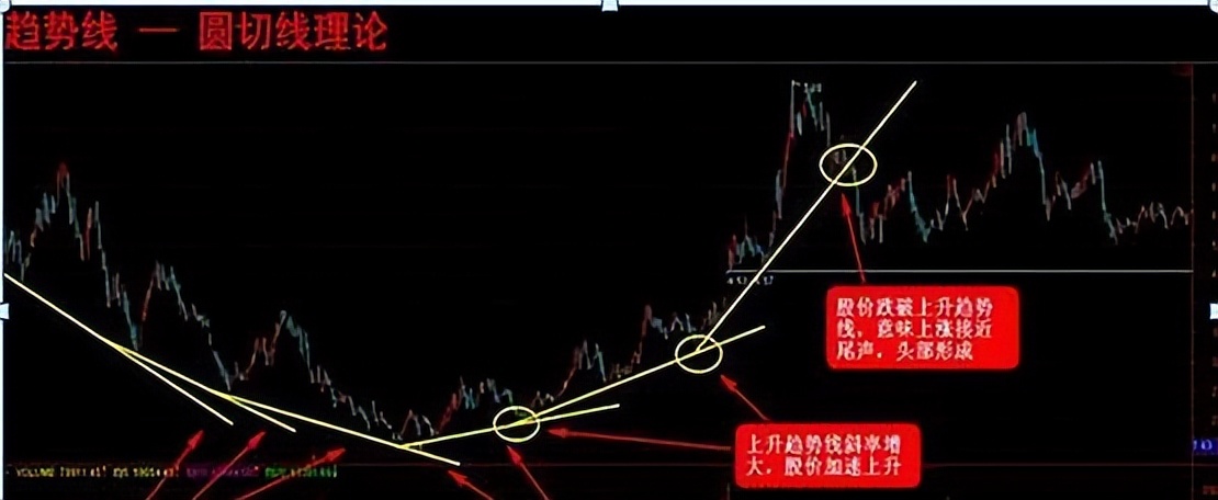 股票炒波段最佳方法,炒股看趋势最准的方法