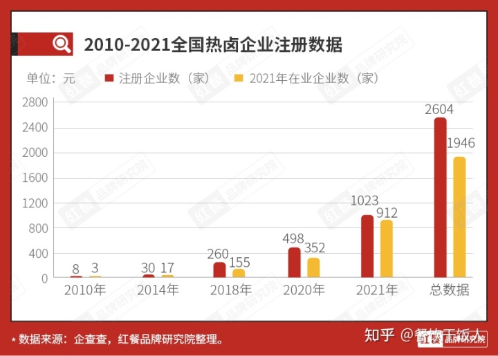 年轻人的餐饮新赛道,中国餐饮最燃赛道