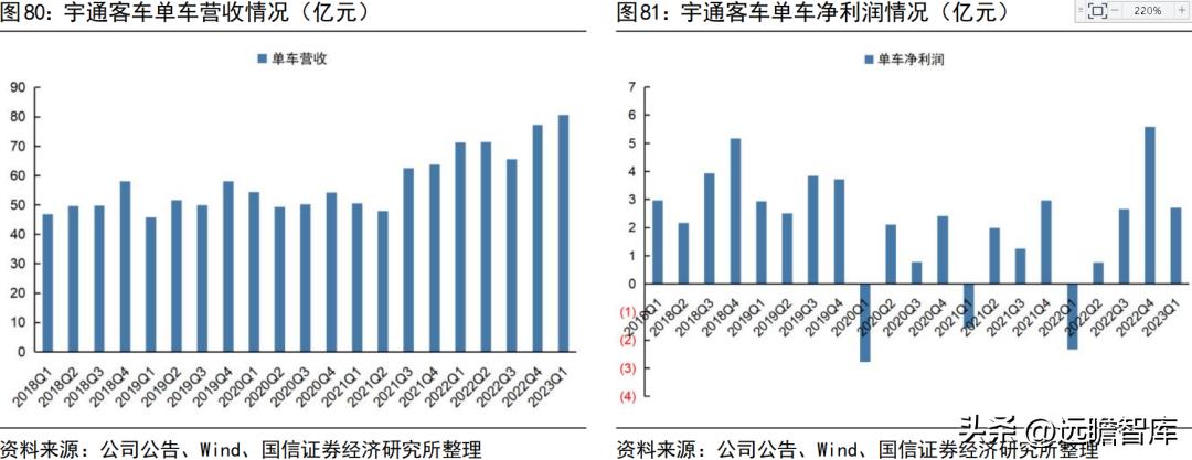 宇通客车新能源海外,宇通客车未来可期吗