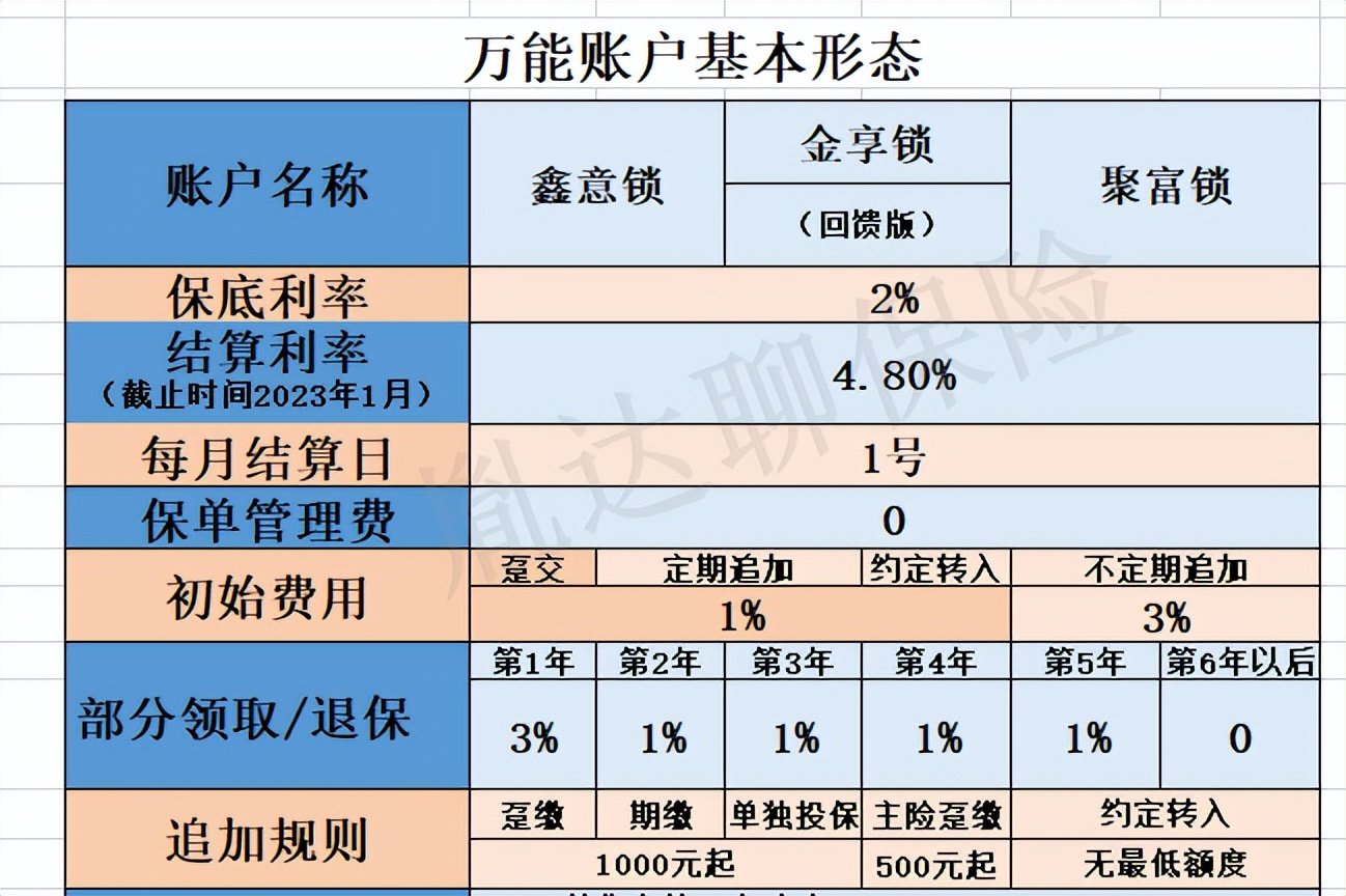 增额寿真实测评,增额寿产品测评表