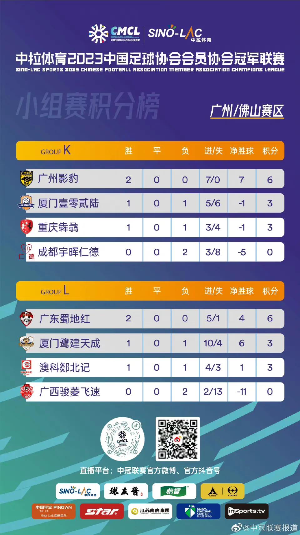 中冠联赛广州影豹预测,中冠联赛广州影豹足球俱乐部