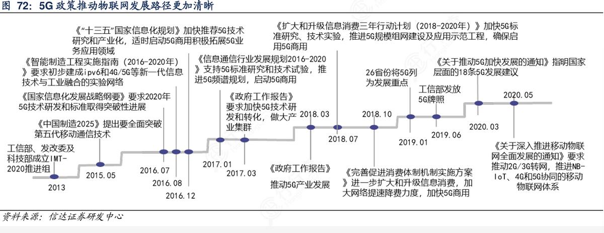 新科技时代中的沸腾血液：5G（万字深度报告）
