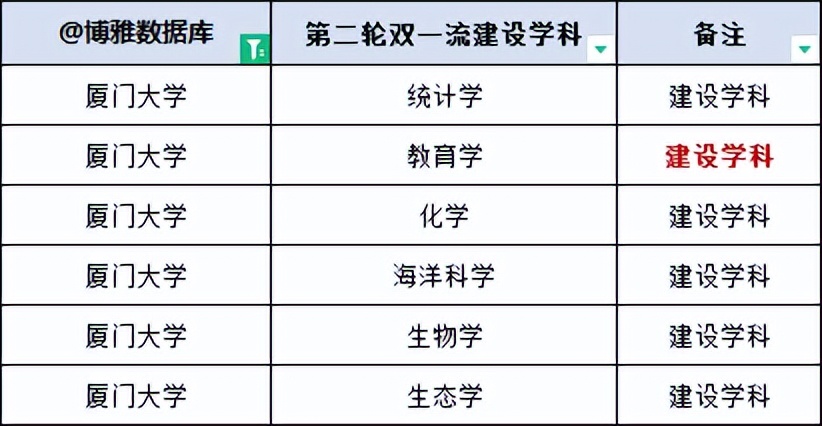 厦门大学怎么样就业前景好吗,厦门大学就业前景