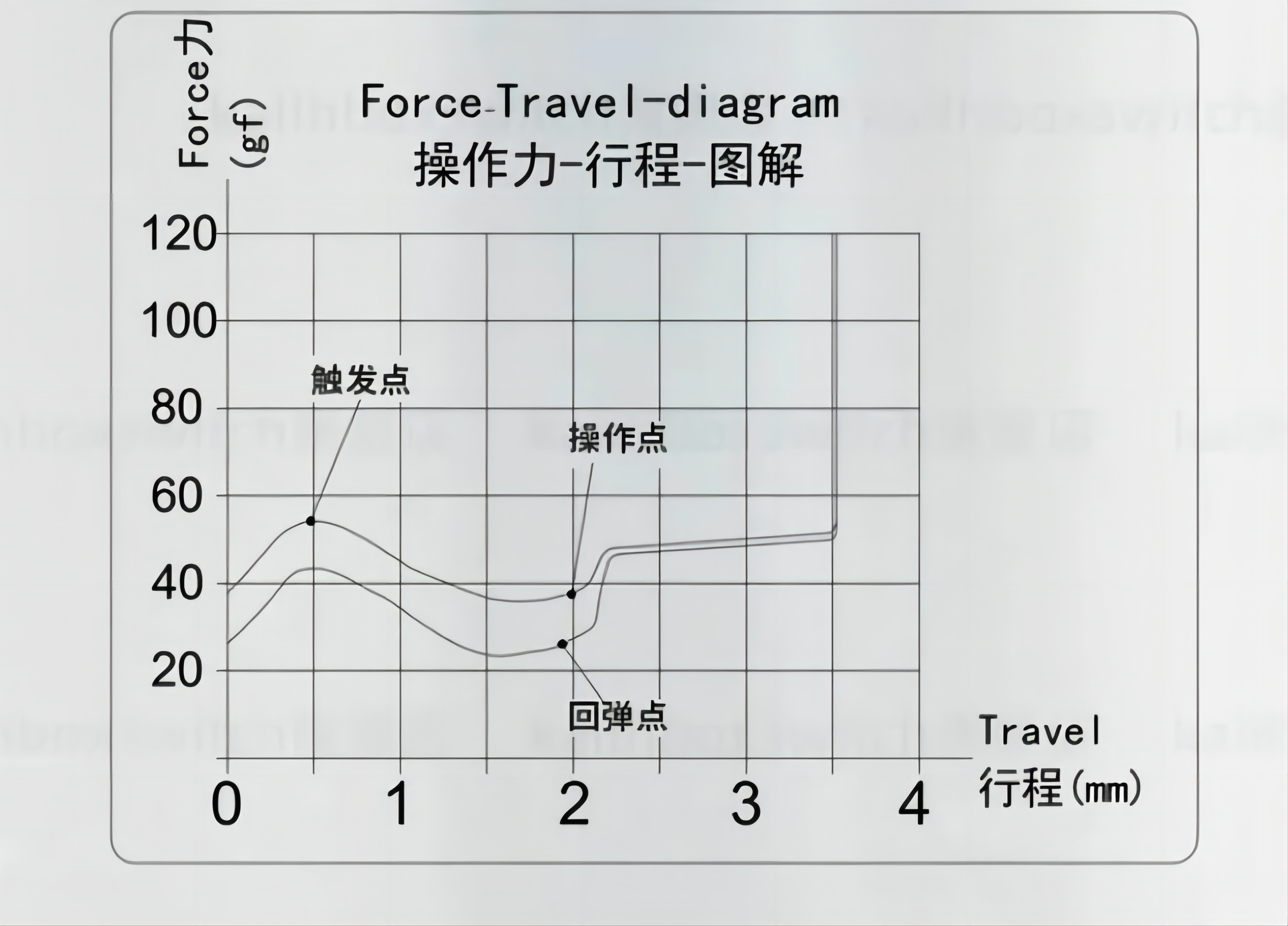 1000左右樱桃轴键盘推荐,樱桃轴机械键盘推荐便宜