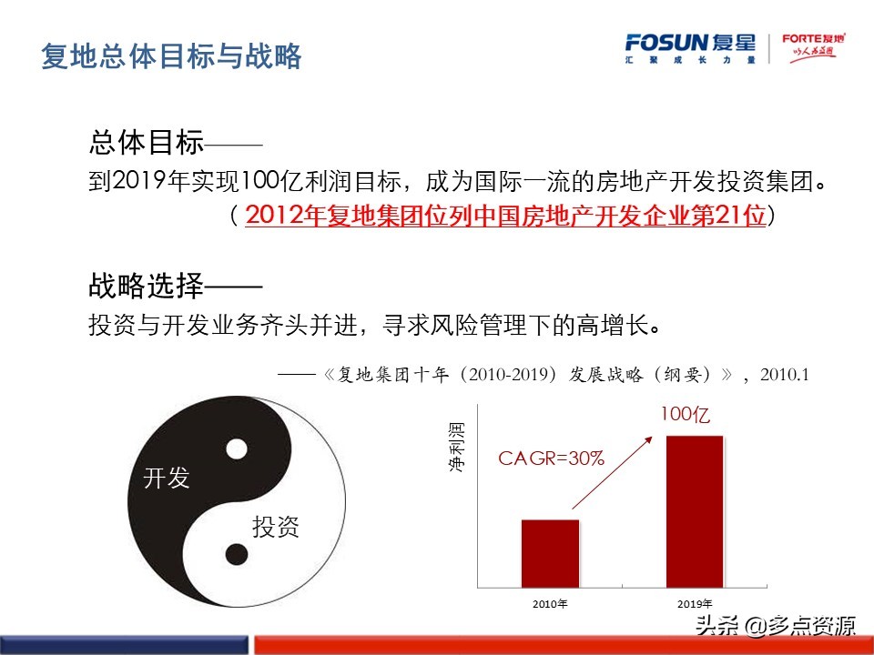 澶嶆槦浜哄姏璧勬簮绠＄悊,澶嶆槦闆嗗洟浜烘墠鎴樼暐