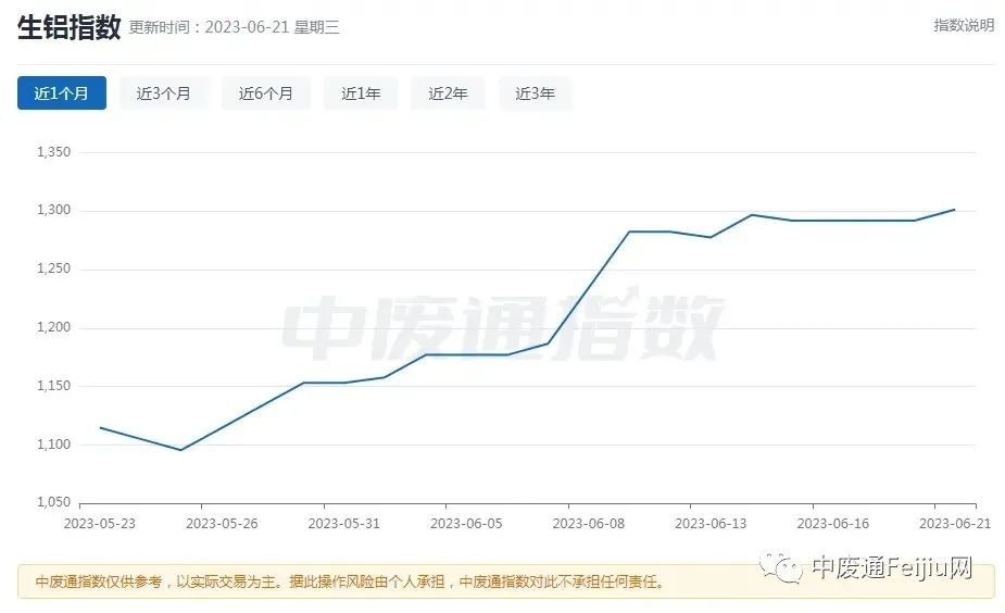 Feijiu日评|国际形势动荡不安大宗商品普遍下跌