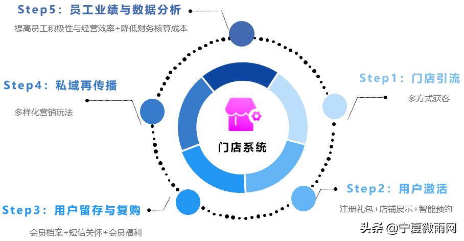 美甲行业经营模式,美甲店连锁门店运营模式