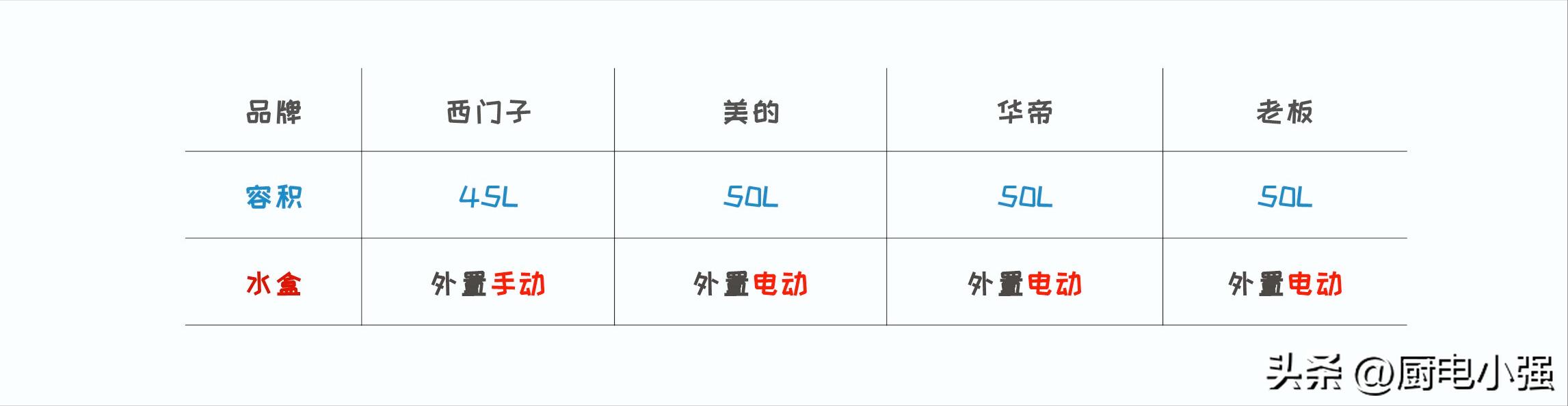 美的华帝蒸烤一体机,蒸烤一体机选择方太还是美的
