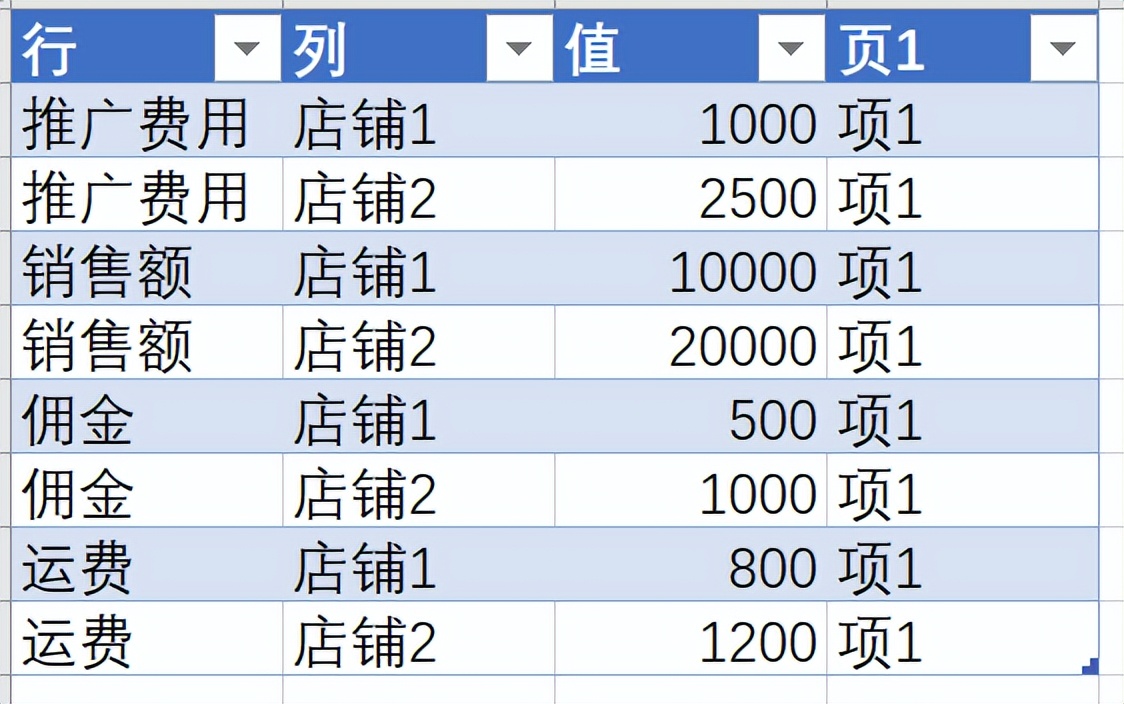 finebi总结与建议,finebi基本操作及方法