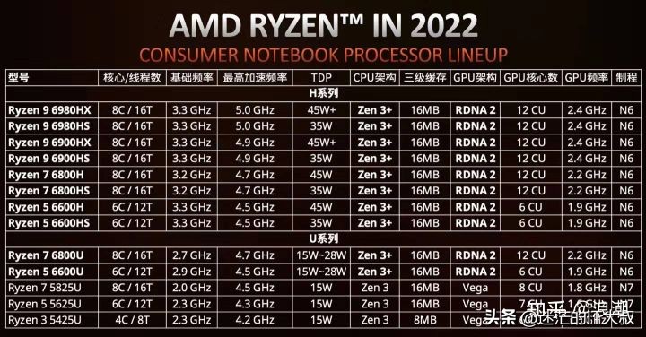 2020年笔记本电脑cpu天梯图,2022年cpu天梯图完整版清晰