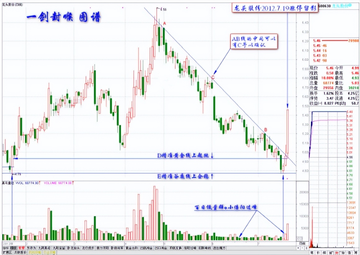 对股票投资的认识和感悟,对股票迷茫了