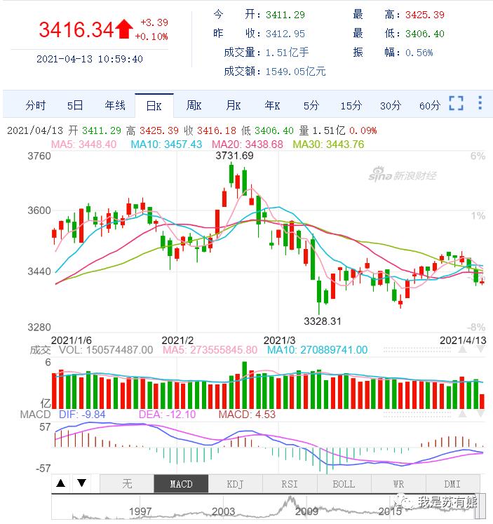 可以做数据可视化的网站有哪些,4个有用的网站数据可视化