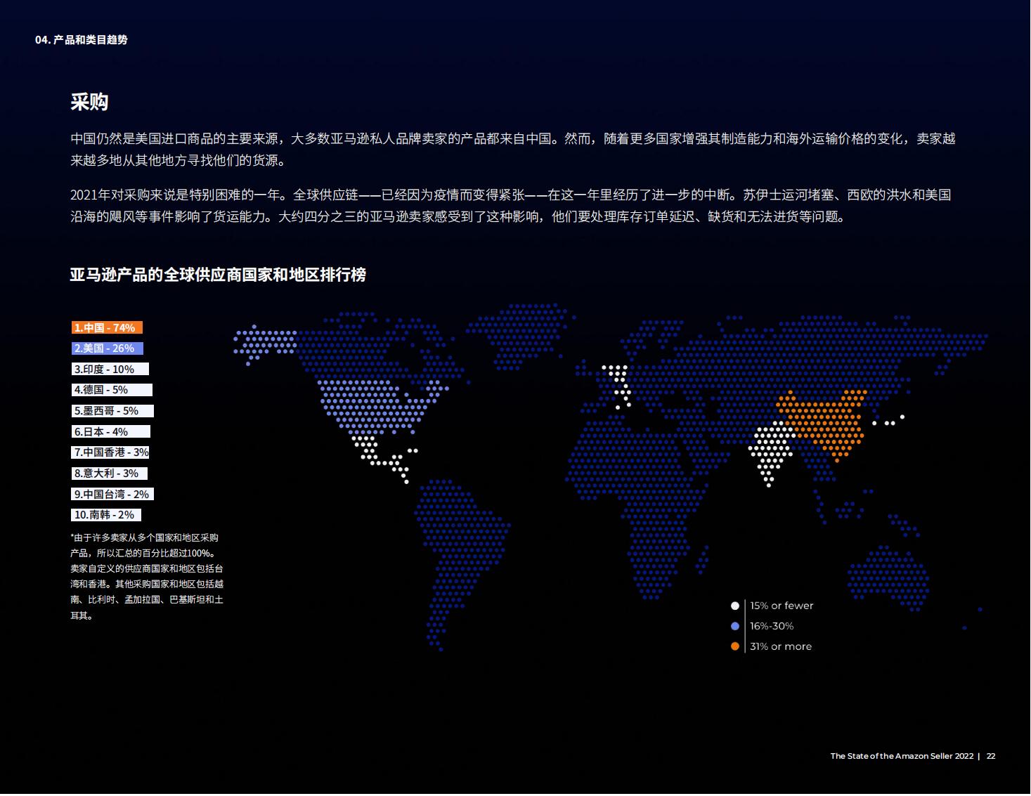 亚马逊开店前期如何提高销量,亚马逊销售额多少才能成为大卖