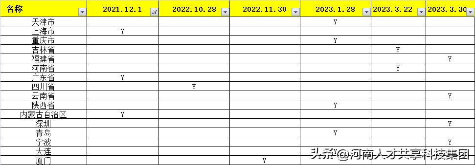 数电票麻烦吗,数电票功能
