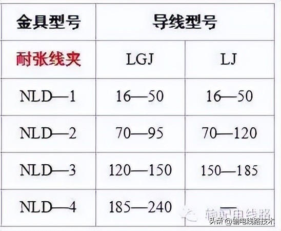 新能源高压配电器结构,架空配电线路结构