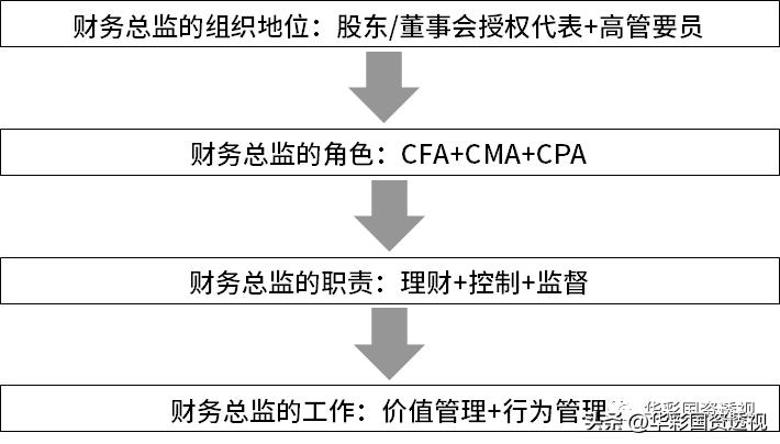 财务集团化管控模式,财务内控管理十大管理流程图表