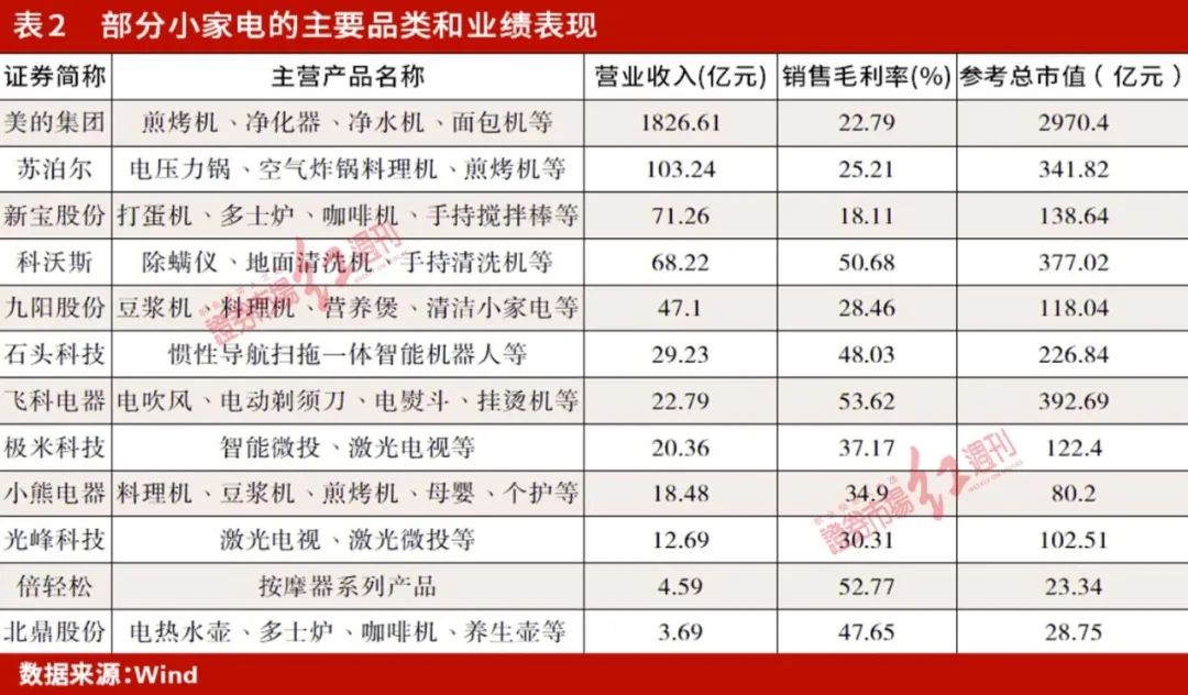 “双11”小家电折价率近30%，低渗透率新品成长后劲足