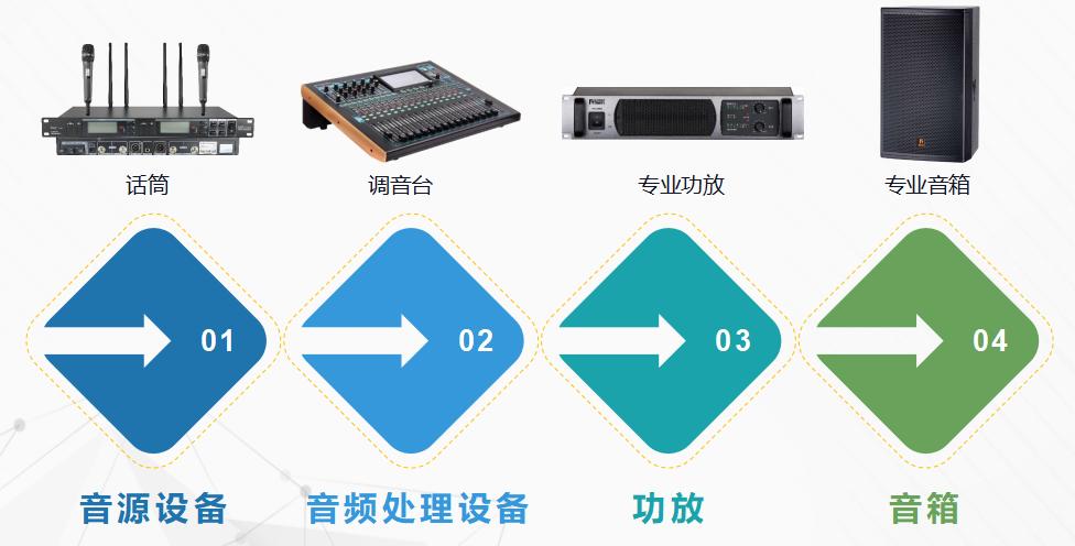 两芯话筒转三芯话筒怎么接线,音响话筒线的正确接法